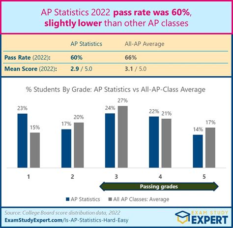 Ap statistics exam date 2023 - Payment Deadlines. First-Semester and Full-Year AP Courses - Minimum payment due by November 8, 2023. Second-Semester only AP Courses - Full payment due by March 8, 2024. Please read the following information carefully to avoid paying extra fees. ***NO EXAMS WILL BE ORDERED WITHOUT A $40 MINIMUM PAYMENT IN TOTAL REGISTRATION SYSTEM FOR EACH ...